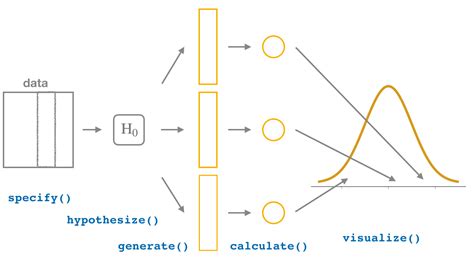 infer package t test|statistical infer.